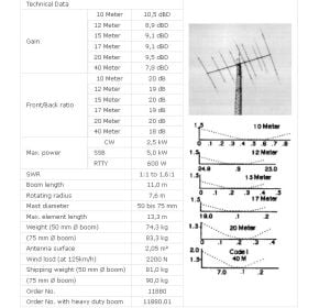 Mosley PRO-96-3 6 Band Beam, 9 El. HD Boom