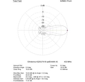 EAntenna XLFA 36-element cross yagi for 70cm