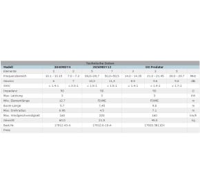 EAntenna DX-PREDATOR 3 Band Beam, 11 El. 10/15/20m