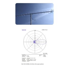 InnovAntennas OWL Ultra 432 MHz Yagis